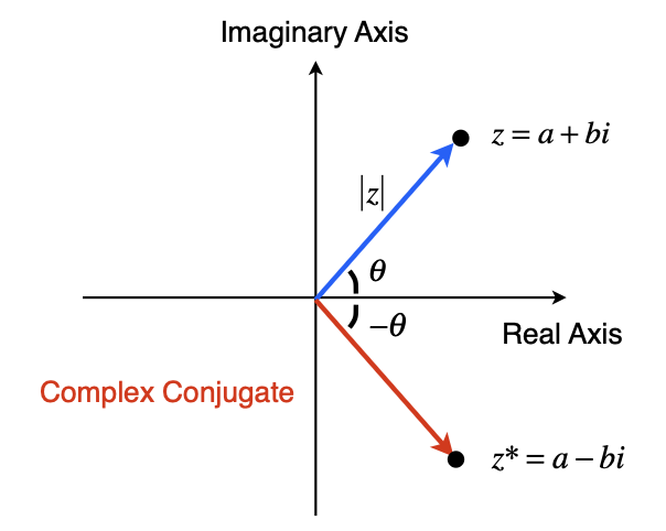 complex plane