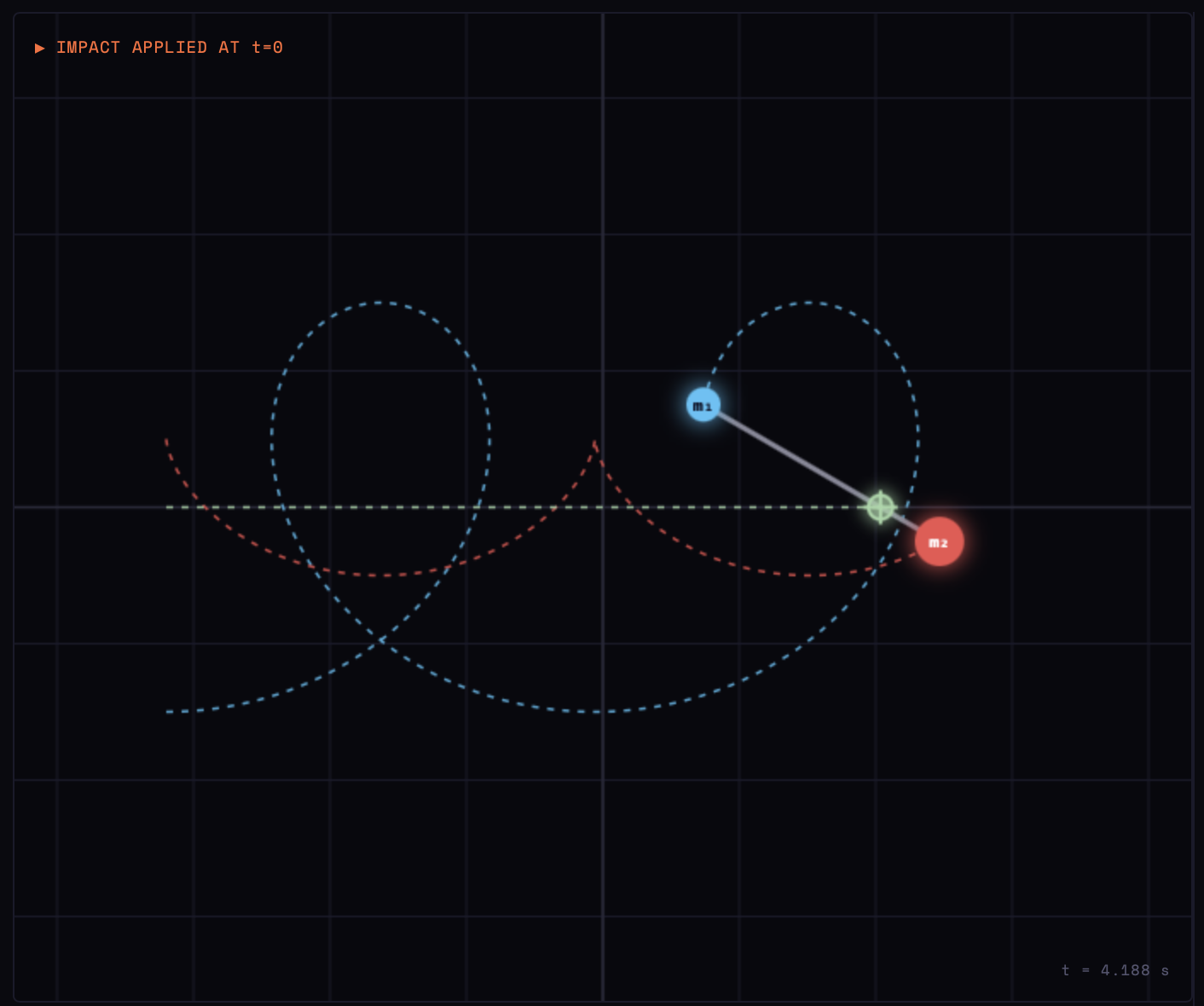 Screenshot: Dumbbell Impact Simulation